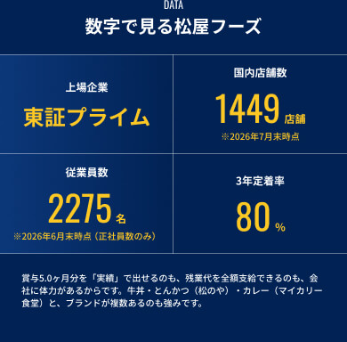 数字で見る松屋フーズ