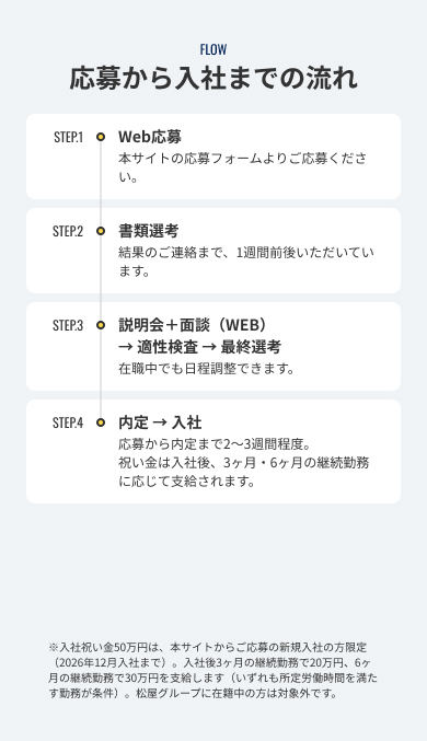 応募から入社までの流れ