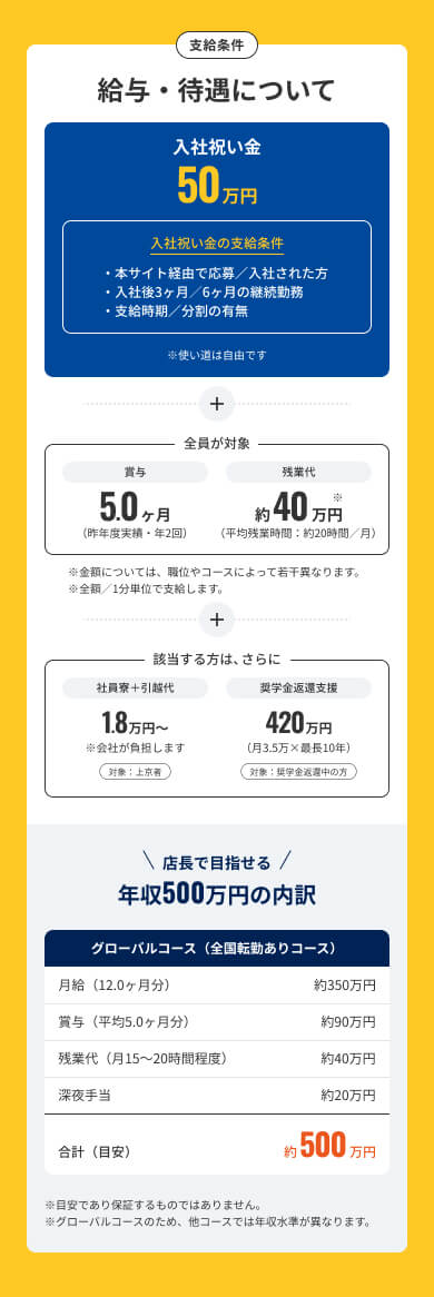 給与・待遇について