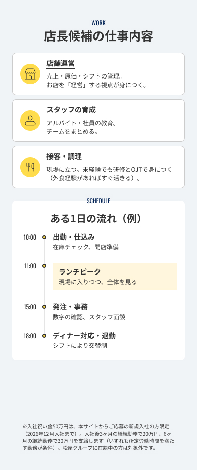 店長候補の仕事内容